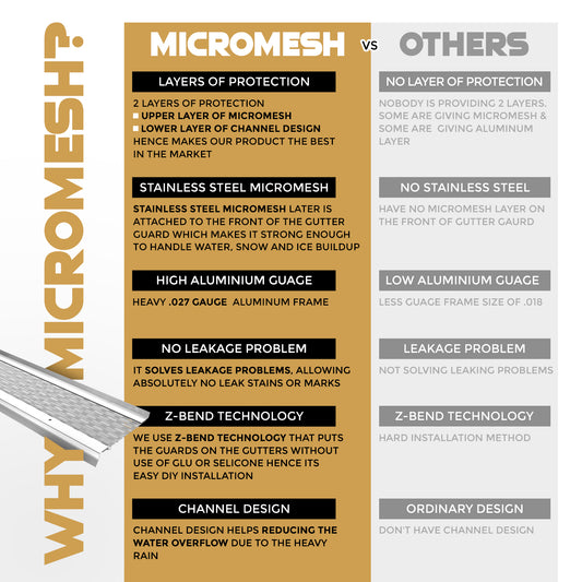 5" Micromesh Gutter Guards - Colors