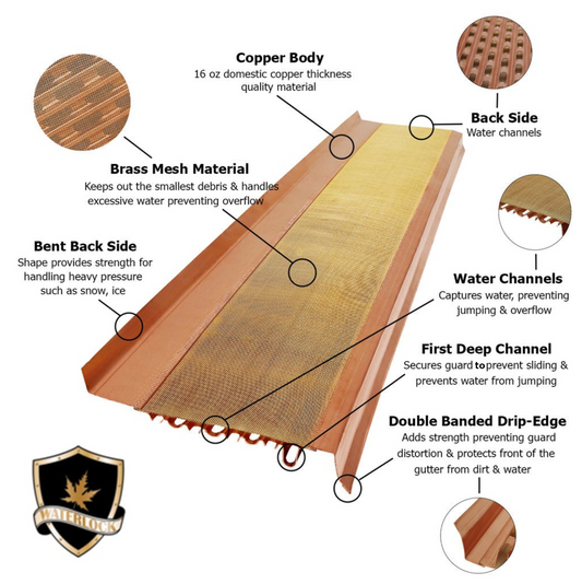 Waterlock Copper Micromesh Guards - Fits 6" Half Round Gutters