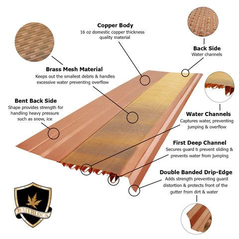 Copper Gutter Guards Samples (Free Shipping)