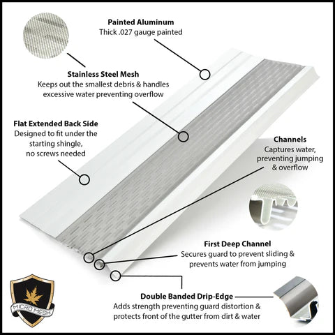 Waterlock Micromesh Flat Guards- Fits 5", 6", 7" Gutters