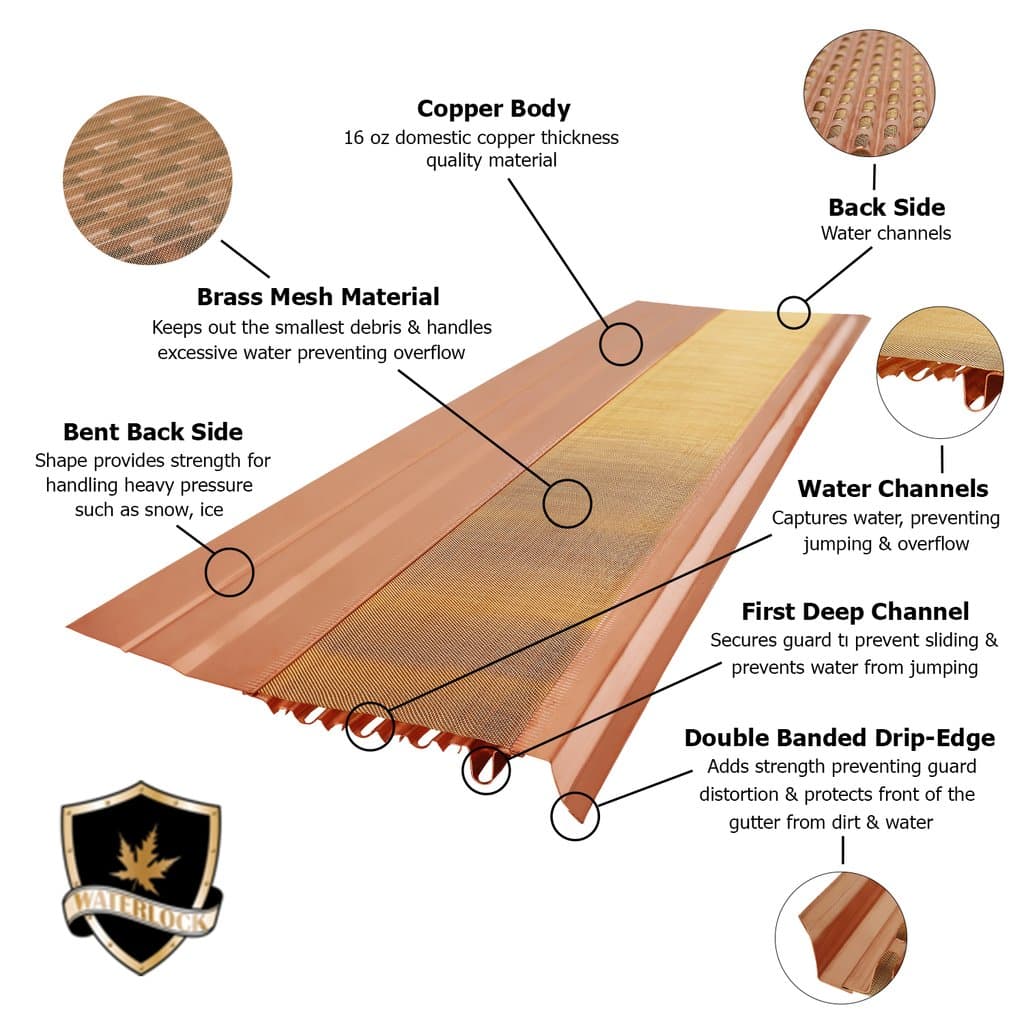 Flat Micromesh Copper Gutter Guards